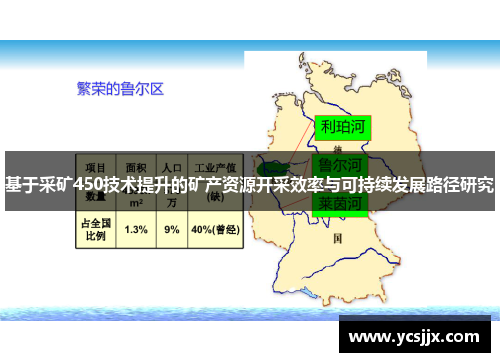 基于采矿450技术提升的矿产资源开采效率与可持续发展路径研究